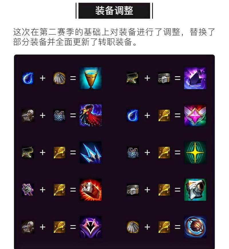 云顶之弈s3装备强度排行 哪些装备最值得拿