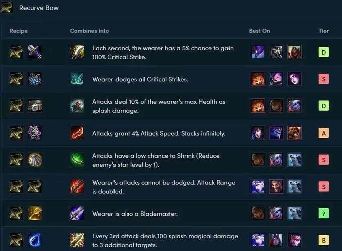 云顶之弈s3装备强度排行 哪些装备最值得拿