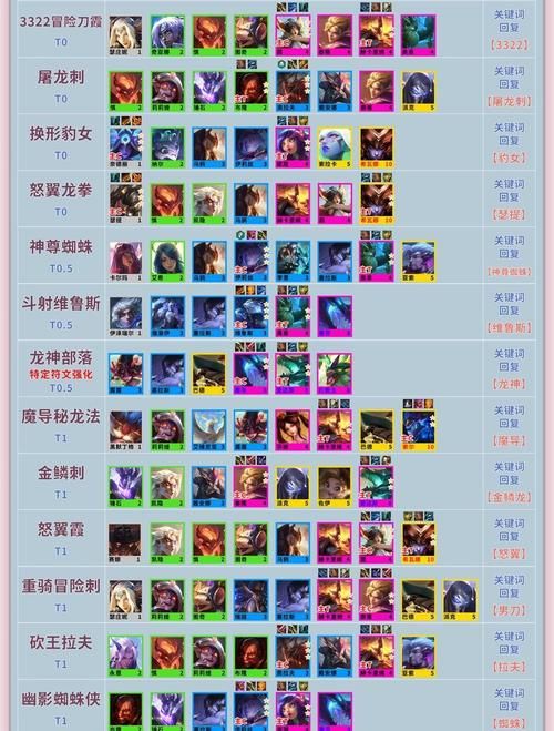 云顶之弈s6阵容搭配攻略 新手必看简单易懂