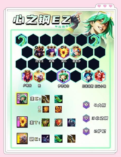 云顶之弈s6阵容搭配攻略 新手必看简单易懂