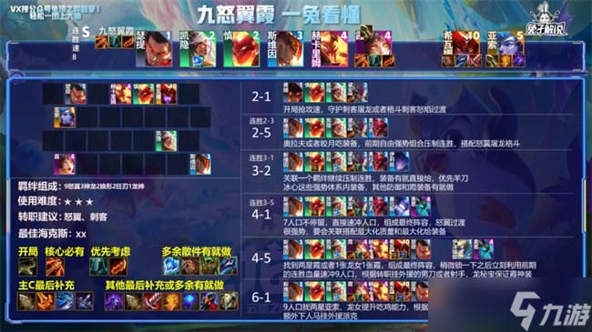 云顶之弈s6阵容搭配攻略 新手必看简单易懂