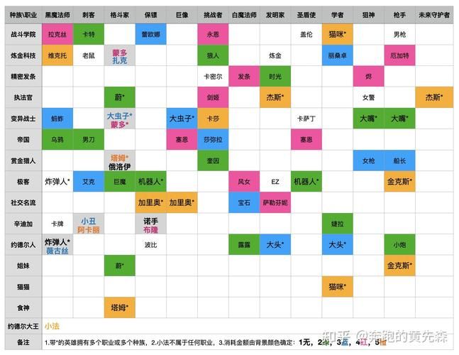 云顶之弈s6阵容搭配攻略 新手必看简单易懂