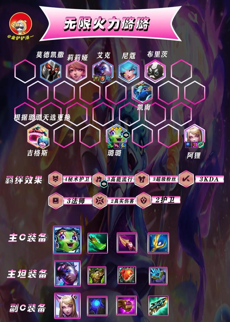 云顶之弈s6阵容搭配攻略 新手必看简单易懂