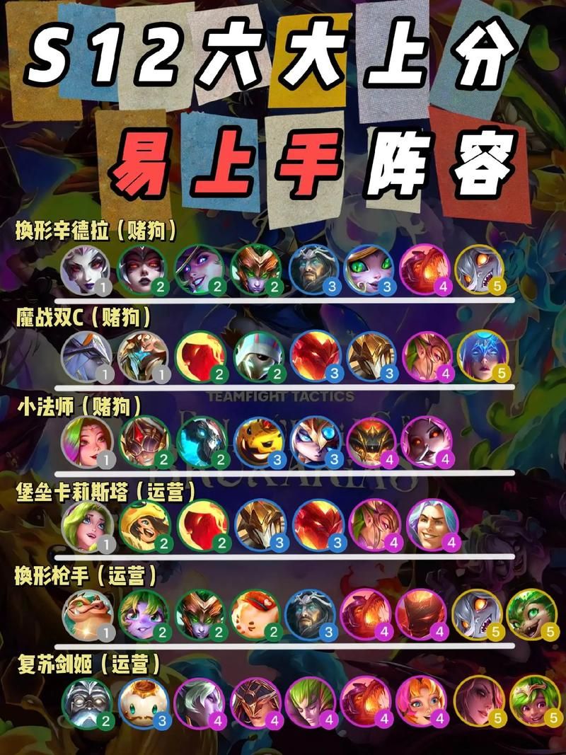云顶之弈s6阵容搭配攻略 新手必看简单易懂