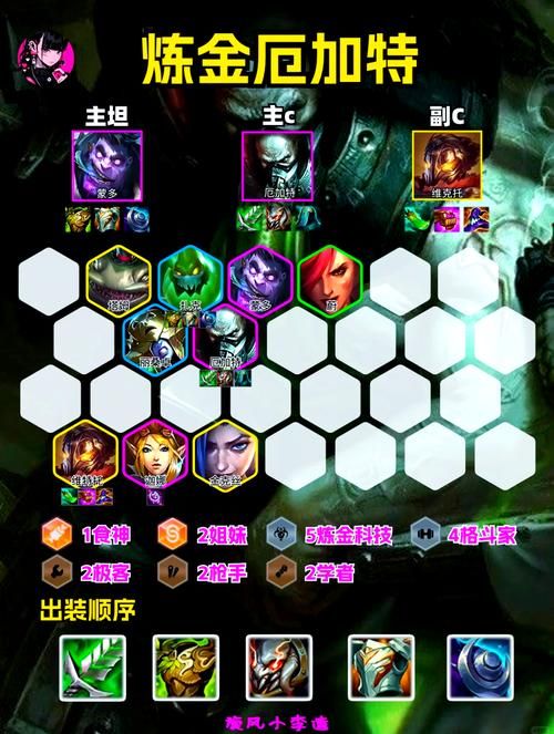 云顶之弈s6阵容搭配攻略 新手必看简单易懂