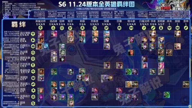 云顶之弈s6阵容搭配攻略 新手必看简单易懂