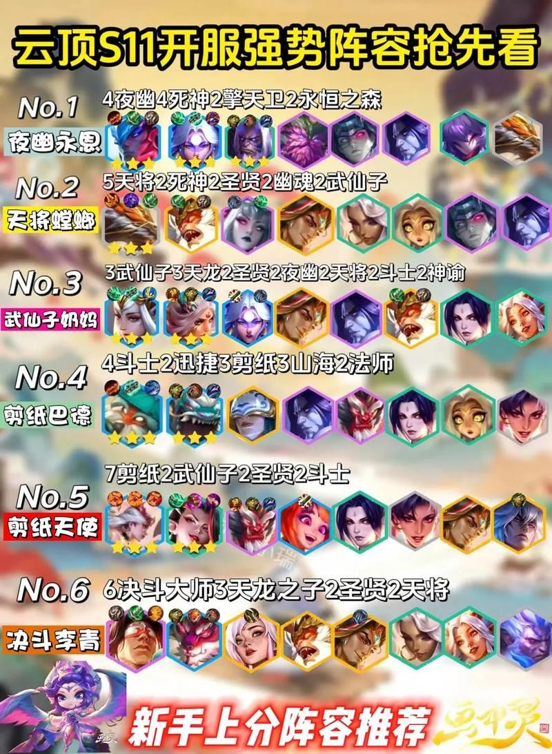 云顶之弈s6阵容搭配攻略 新手必看简单易懂