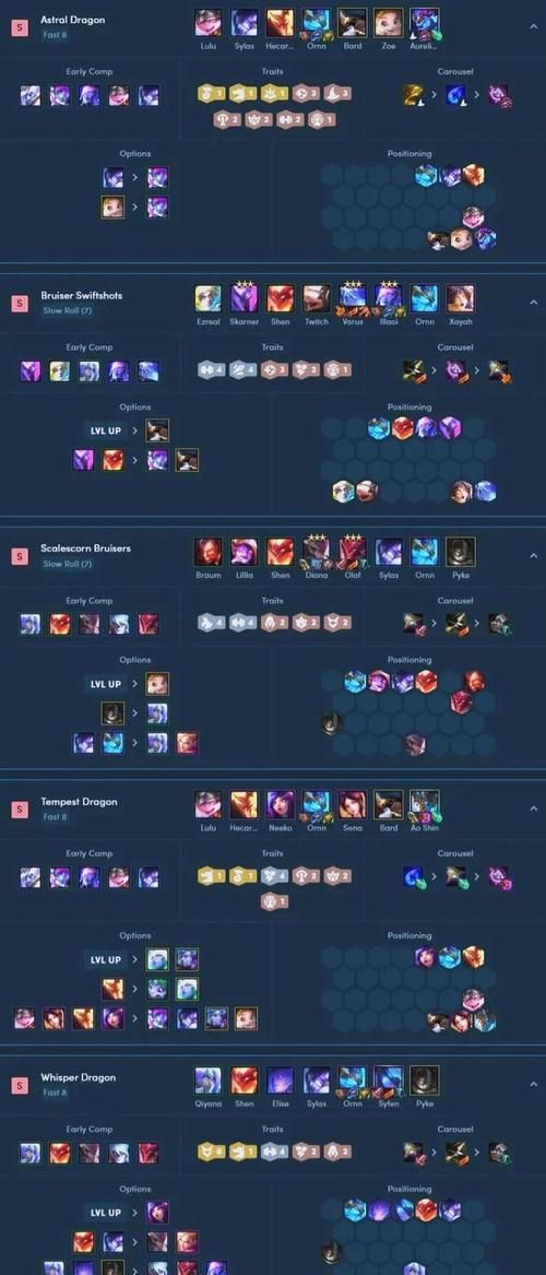 云顶之弈s7羁绊强度排行 最强阵容一图看懂