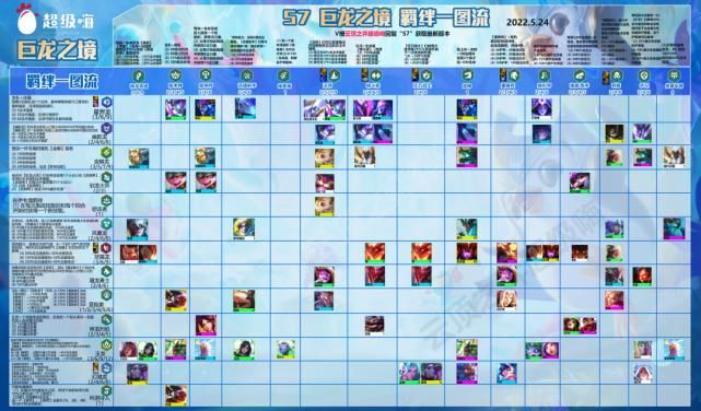 云顶之弈s7羁绊强度排行 最强阵容一图看懂