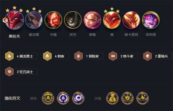 云顶之弈s7羁绊强度排行 最强阵容一图看懂