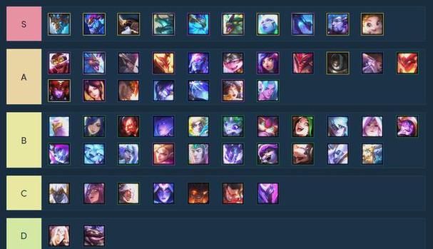 云顶之弈s7羁绊强度排行 最强阵容一图看懂