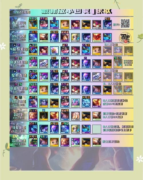 云顶之弈s7羁绊强度排行 最强阵容一图看懂