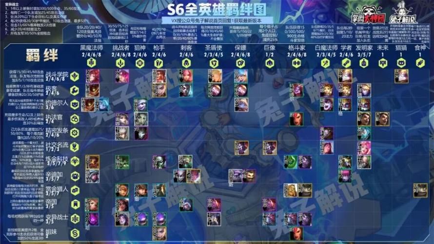 云顶之弈s7羁绊强度排行 最强阵容一图看懂