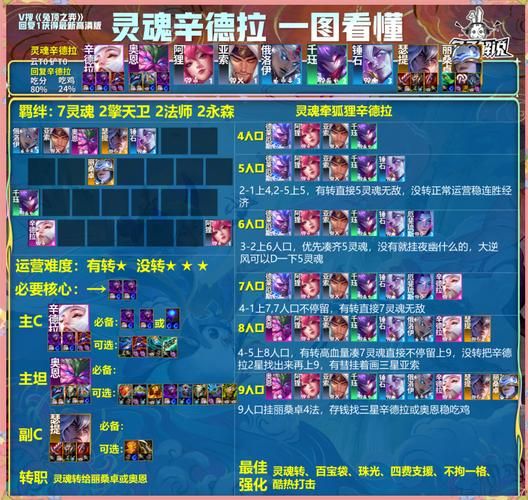 云顶之弈骚气名字怎么取 三个技巧让你ID与众不同