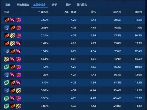 云顶之弈骚气名字怎么取 三个技巧让你ID与众不同