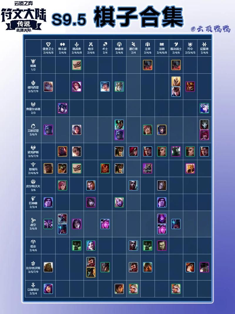 云顶之弈骚气名字怎么取 三个技巧让你ID与众不同