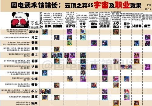 云顶之弈骚气名字怎么取 三个技巧让你ID与众不同