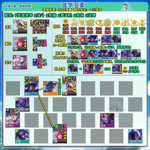 云顶之弈骚气名字怎么取 三个技巧让你ID与众不同