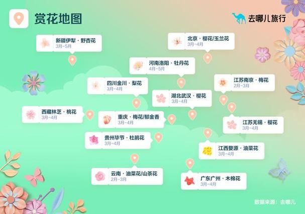 五一假期去哪玩全国赏花地图推荐热门打卡地