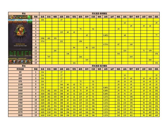 五火球教主怎么刷 单人速刷与组队攻略对比
