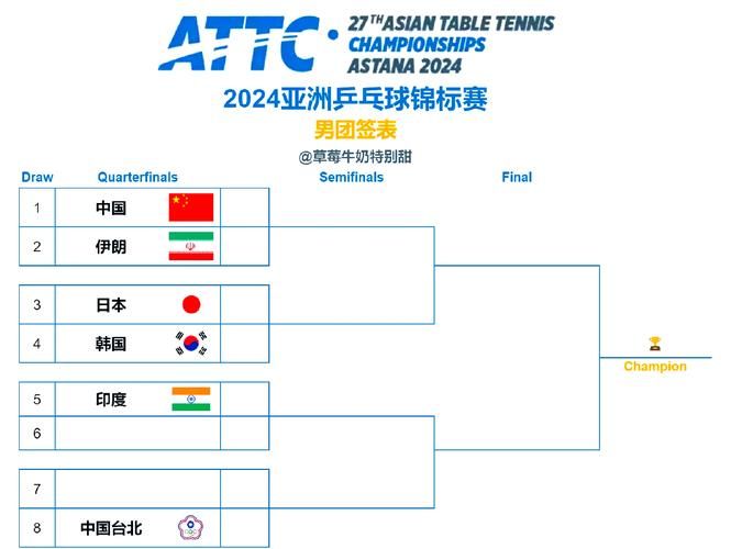 亚运会lol赛程分组情况揭晓强队对决时间表