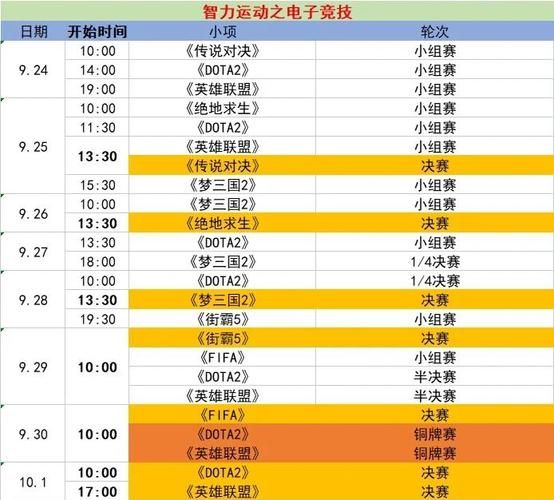 亚运会lol赛程分组情况揭晓强队对决时间表