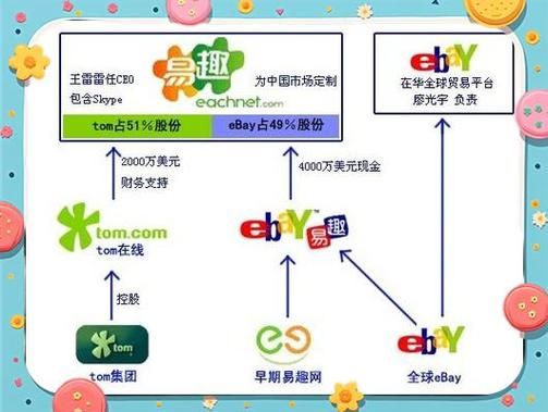 亚马逊自营的标志和第三方卖家有什么区别