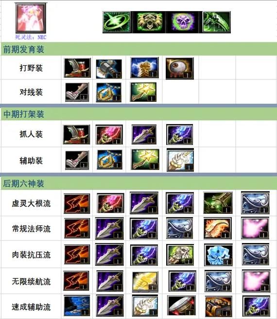 亡灵勇士ap出装攻略新手也能轻松上手