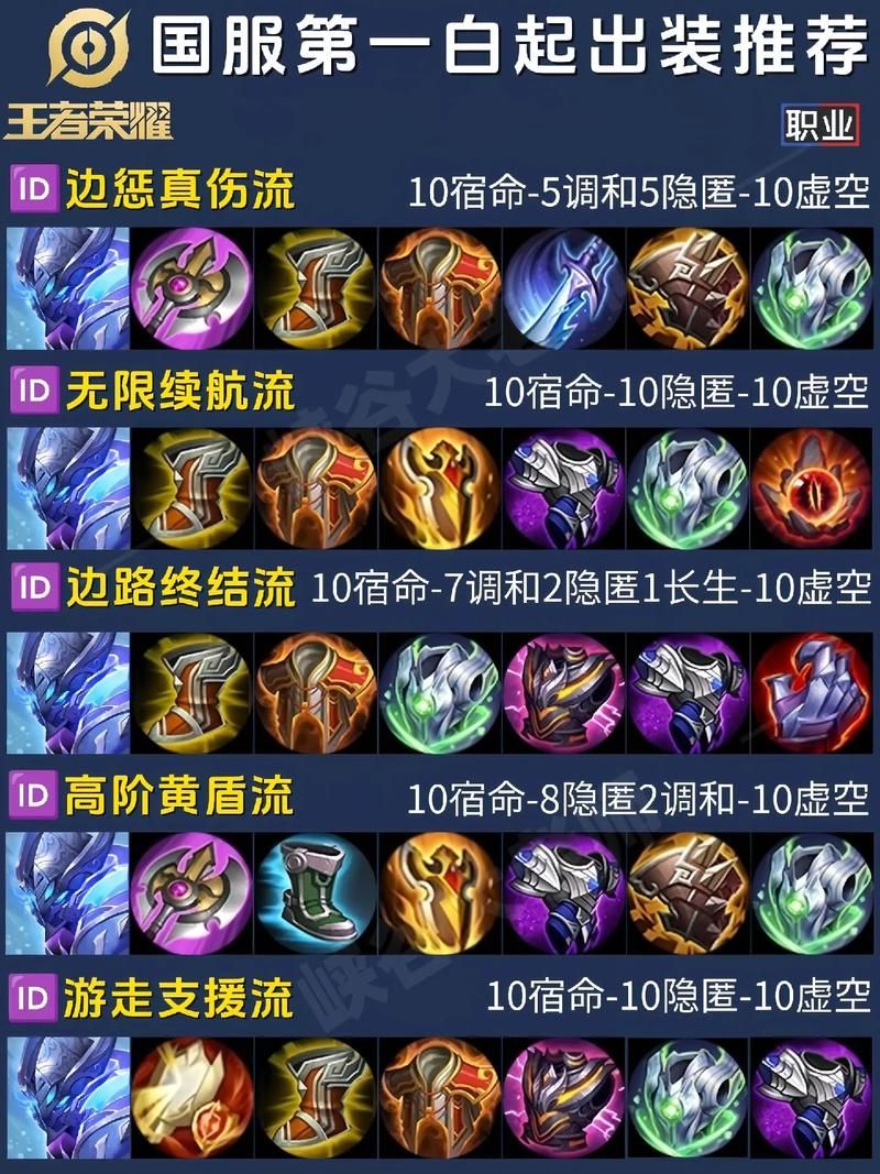 亡灵勇士ap出装攻略新手也能轻松上手