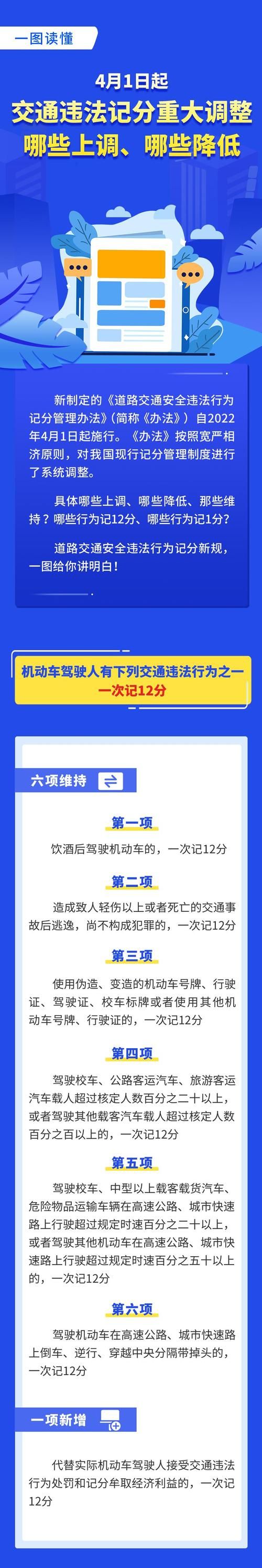 交通违章网上缴费常见问题 看完这篇全明白