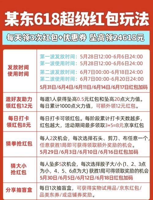 京东618优惠券领取攻略 这样抢券最划算