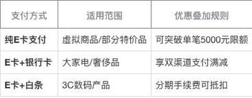 京东e卡绑定教程 简单几步轻松搞定