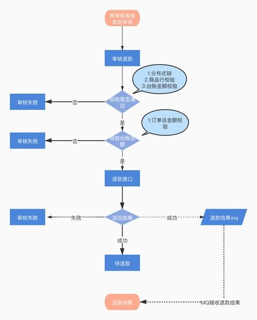 京东商城售后客服工作时间 什么时候能找到人工服务