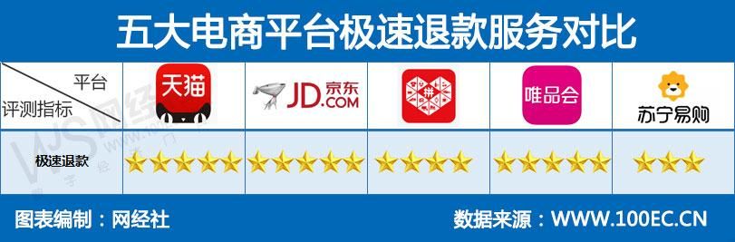 京东商城售后客服工作时间 什么时候能找到人工服务