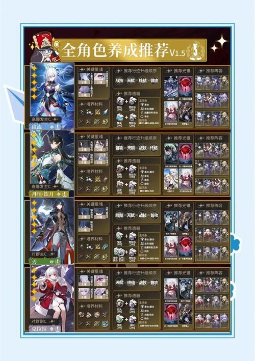 人工少女3最全攻略 角色培养与剧情通关指南