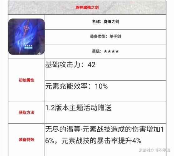 人工少女3最全攻略 角色培养与剧情通关指南