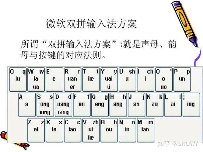 什么拼音输入法最好用 实测这五款最受欢迎