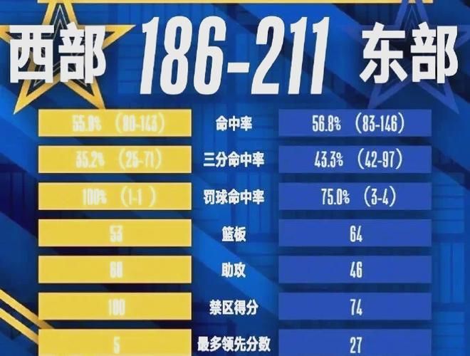 什么时候全明星赛历史回顾与今年看点解析