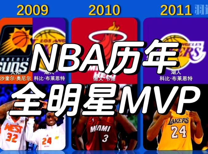 什么时候全明星赛历史回顾与今年看点解析