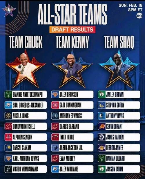 什么时候全明星赛历史回顾与今年看点解析