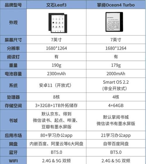 什么阅读器比较好 从价格到功能全面解析阅读器