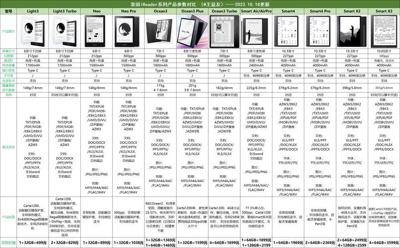 什么阅读器比较好 从价格到功能全面解析阅读器