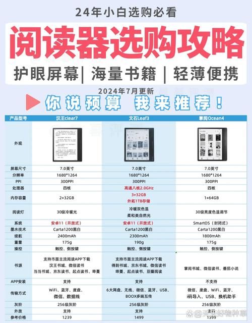 什么阅读器比较好 从价格到功能全面解析阅读器
