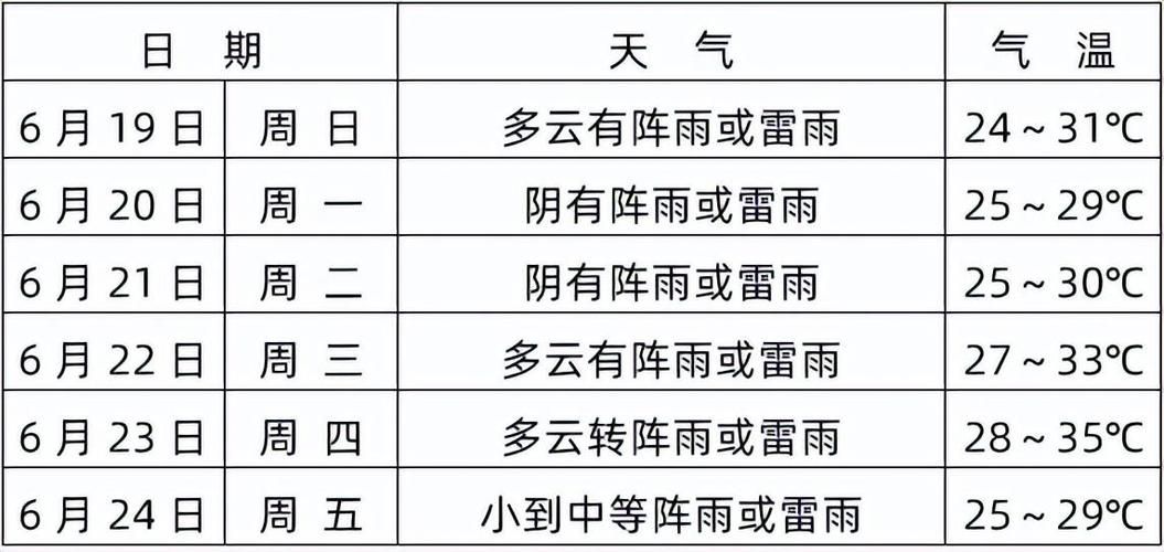 今年什么时候出梅结束 各地出梅时间表一览
