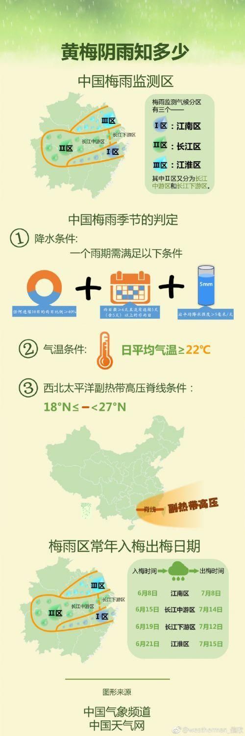 今年什么时候出梅结束 各地出梅时间表一览