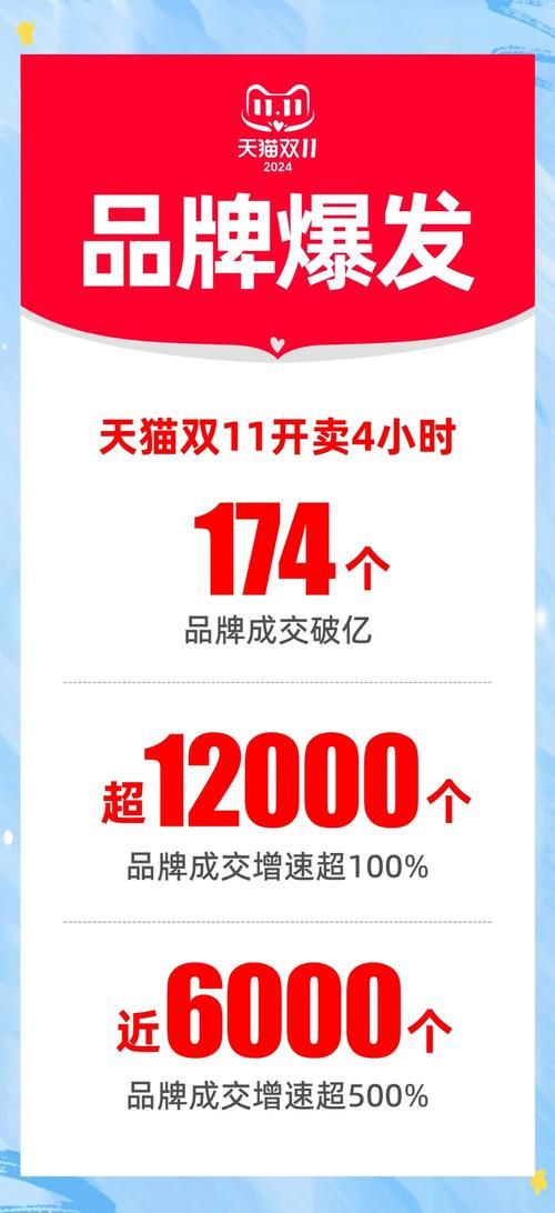 今年双十一成交额公布 这些品类卖得最火爆