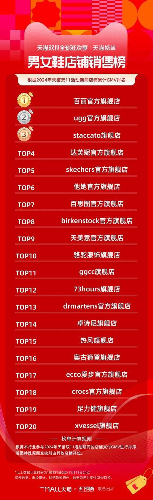 今年双十一成交额公布 这些品类卖得最火爆