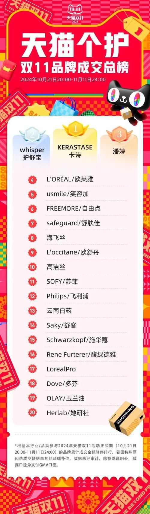 今年双十一成交额公布 这些品类卖得最火爆