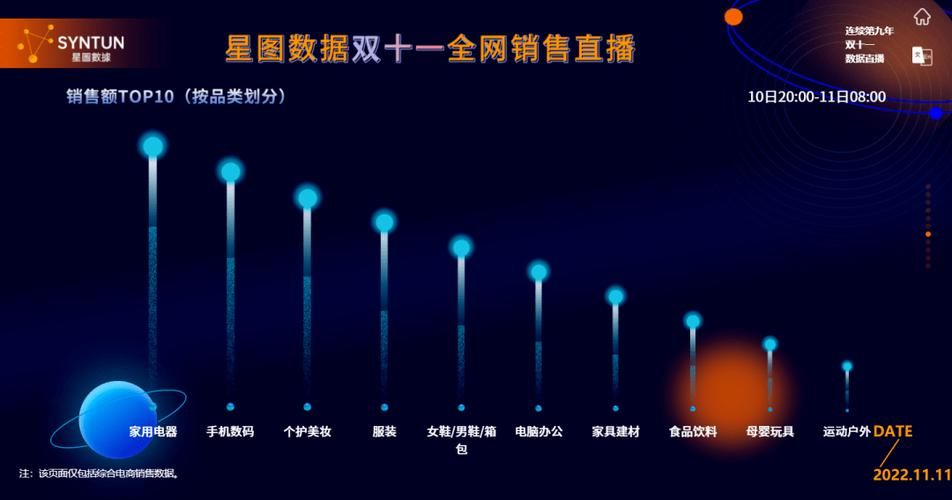 今年双十一销售额排行榜 电商平台谁领风骚