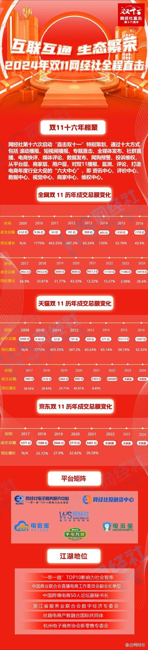 今年双十一销售额排行榜 电商平台谁领风骚